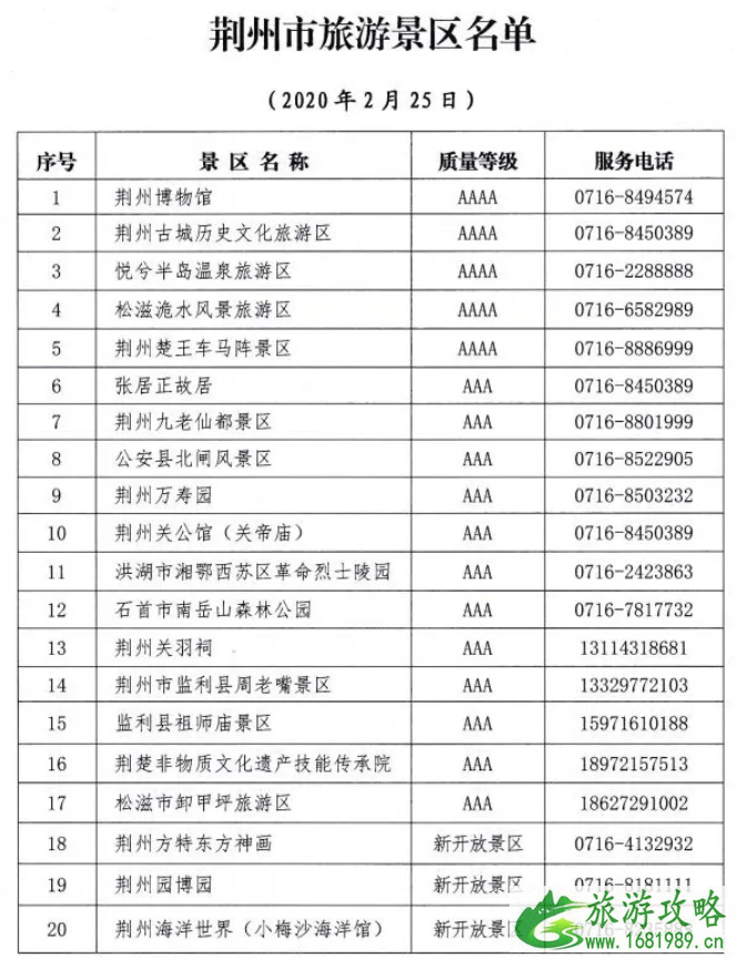 2020湖北对全国医护工作者免费及优惠的景区名单