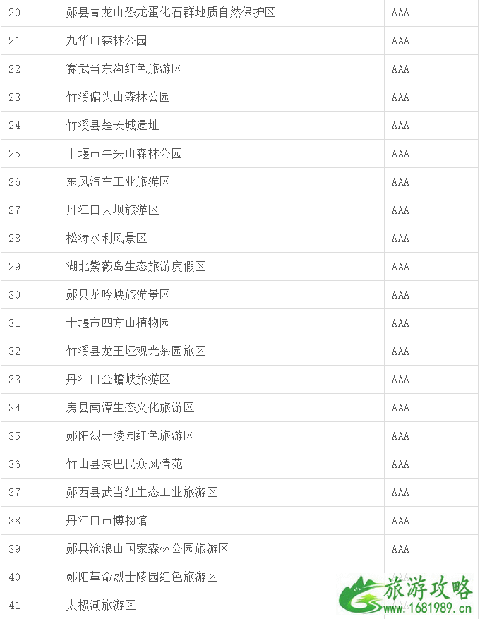 2020湖北对全国医护工作者免费及优惠的景区名单