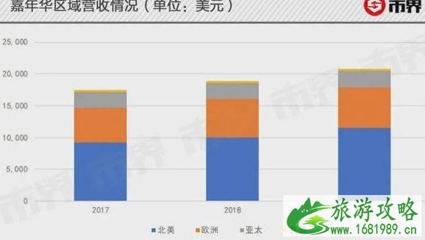 钻石公主号免费饮料活动