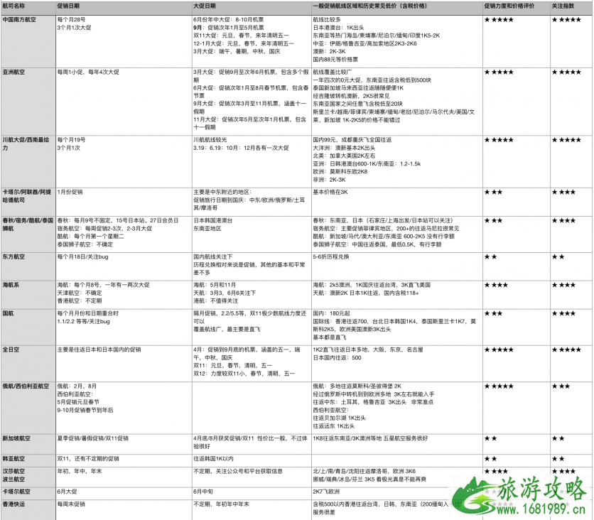 怎么买机票便宜优惠 怎么买到便宜机票