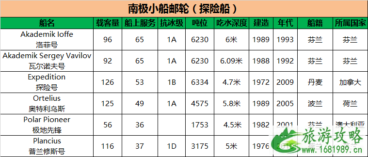 南极怎么去旅游 去南极旅游的最佳月份