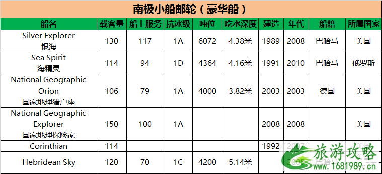 南极怎么去旅游 去南极旅游的最佳月份