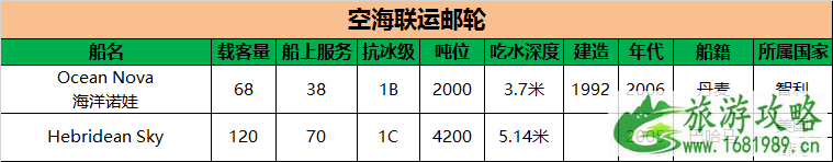 南极怎么去旅游 去南极旅游的最佳月份