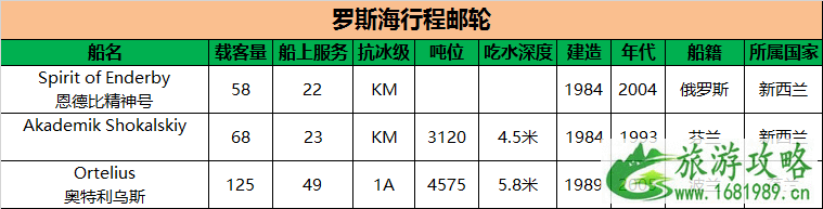 南极怎么去旅游 去南极旅游的最佳月份