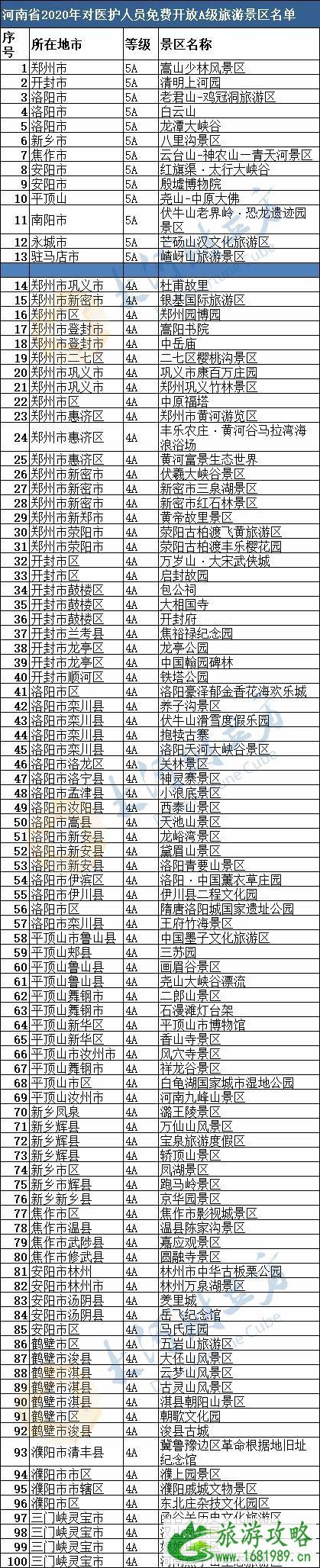 2020河南景区什么时候恢复开放 优惠政策汇总