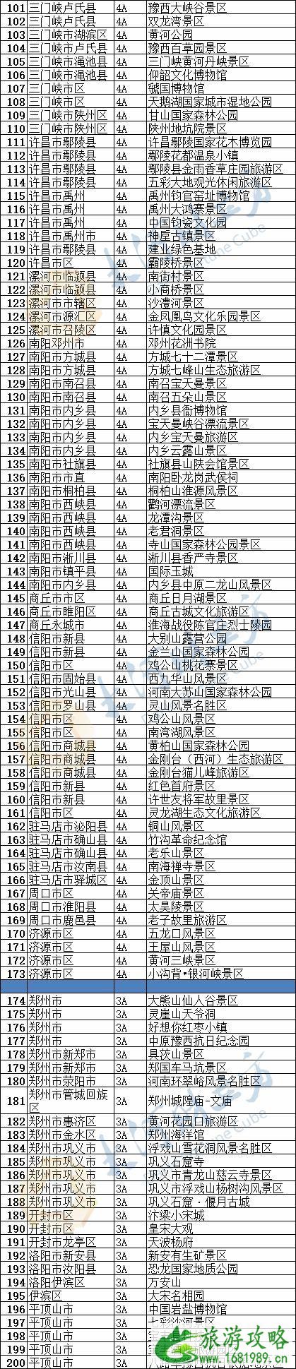 2020河南景区什么时候恢复开放 优惠政策汇总