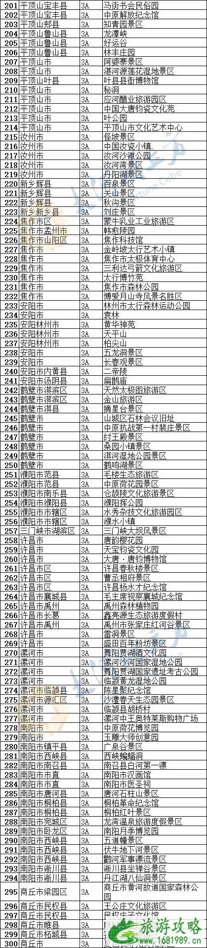 2020河南景区什么时候恢复开放 优惠政策汇总