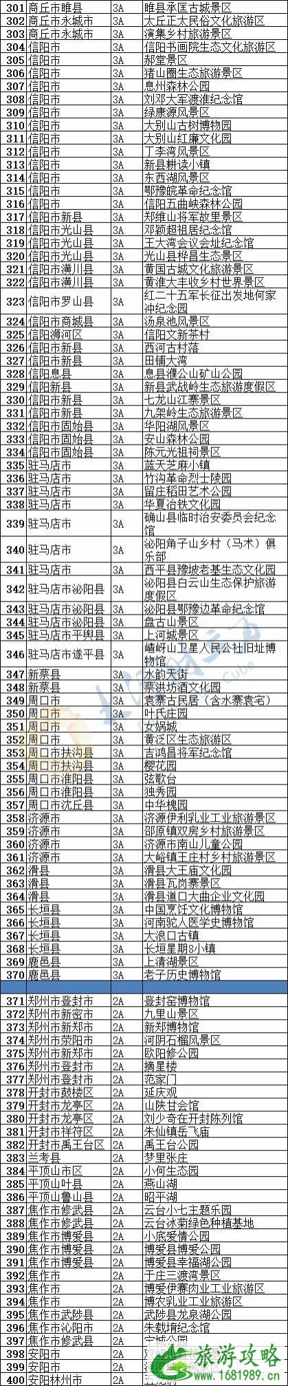 2020河南景区什么时候恢复开放 优惠政策汇总