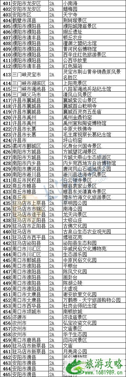 2020河南景区什么时候恢复开放 优惠政策汇总