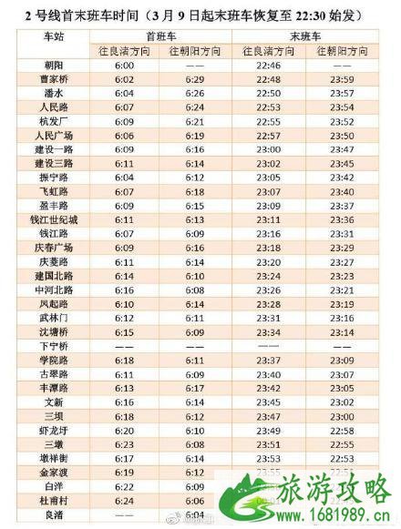 杭州地铁运营时间2020最新