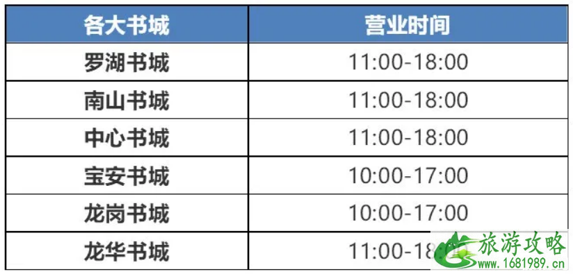 2020疫情期间深圳哪些景点需要提前预约-恢复开放景区名单