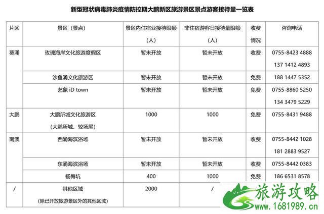 深圳实名预约进入景区及住宿需要什么证明资料