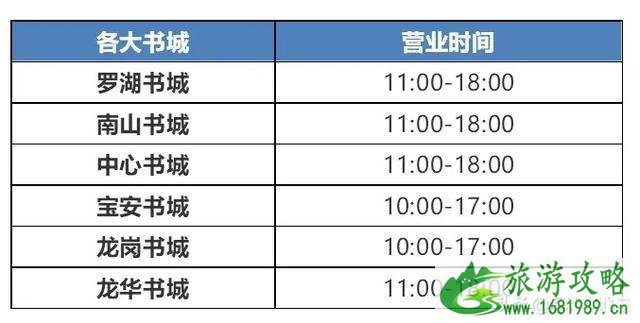 深圳实名预约进入景区及住宿需要什么证明资料