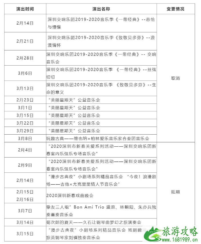 三月深圳取消演出及演唱会汇总