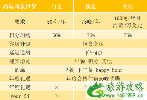 如何办万豪会员卡 2020万豪酒店活动介绍