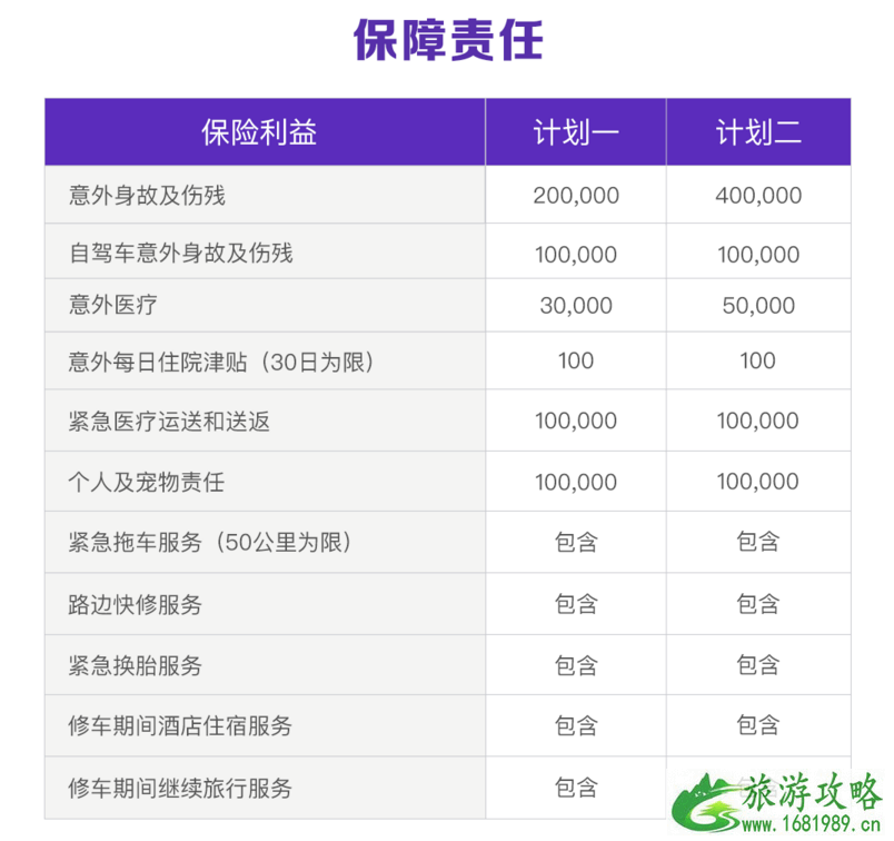 国内旅游要买保险吗 国内旅游保险有哪些