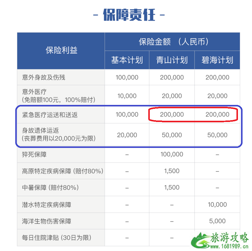 国内旅游要买保险吗 国内旅游保险有哪些