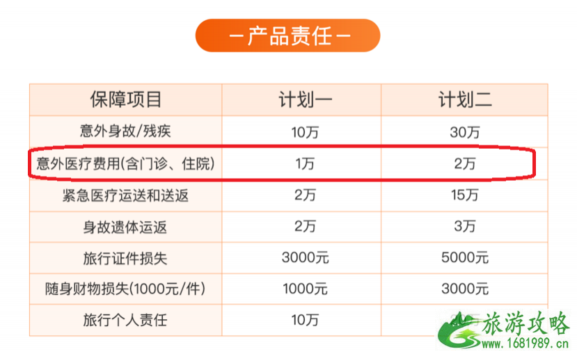 国内旅游要买保险吗 国内旅游保险有哪些