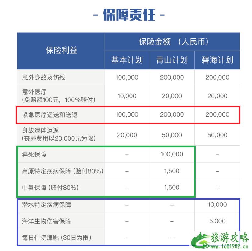 国内旅游要买保险吗 国内旅游保险有哪些