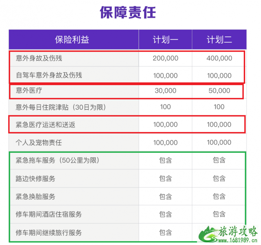 国内旅游要买保险吗 国内旅游保险有哪些