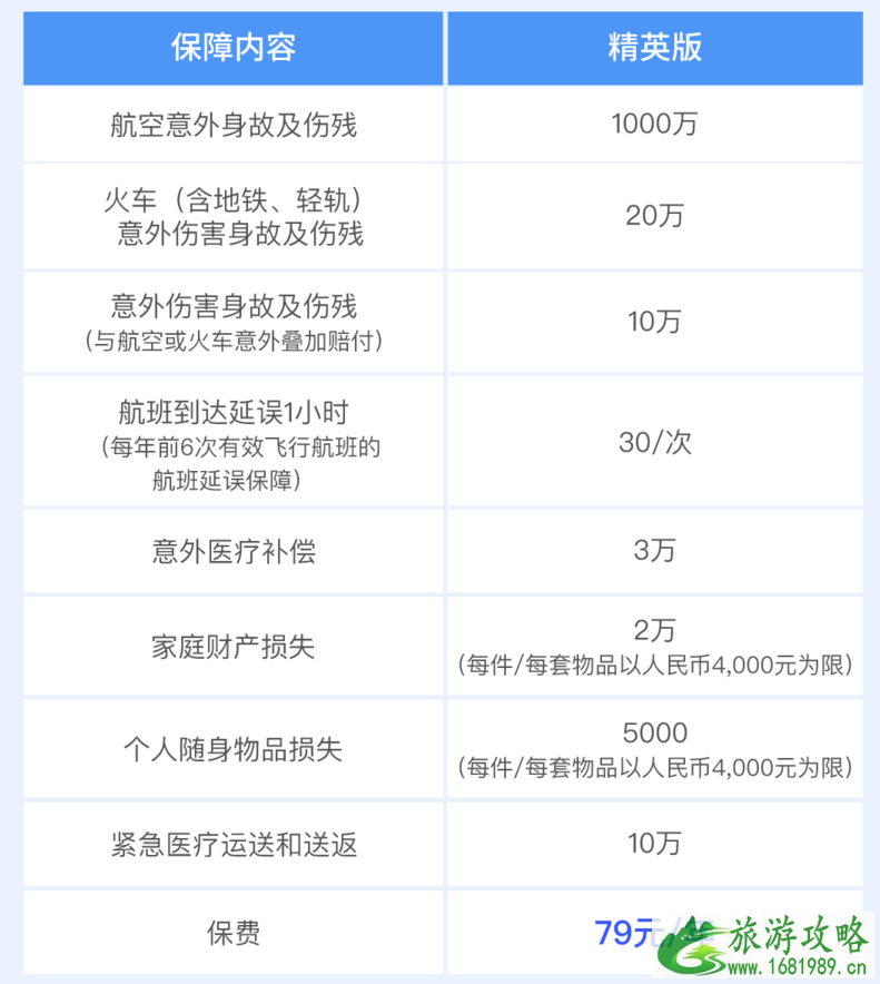 国内旅游要买保险吗 国内旅游保险有哪些