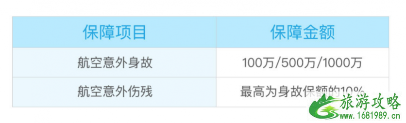 国内旅游要买保险吗 国内旅游保险有哪些