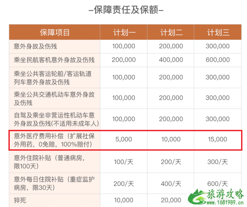 国内旅游要买保险吗 国内旅游保险有哪些