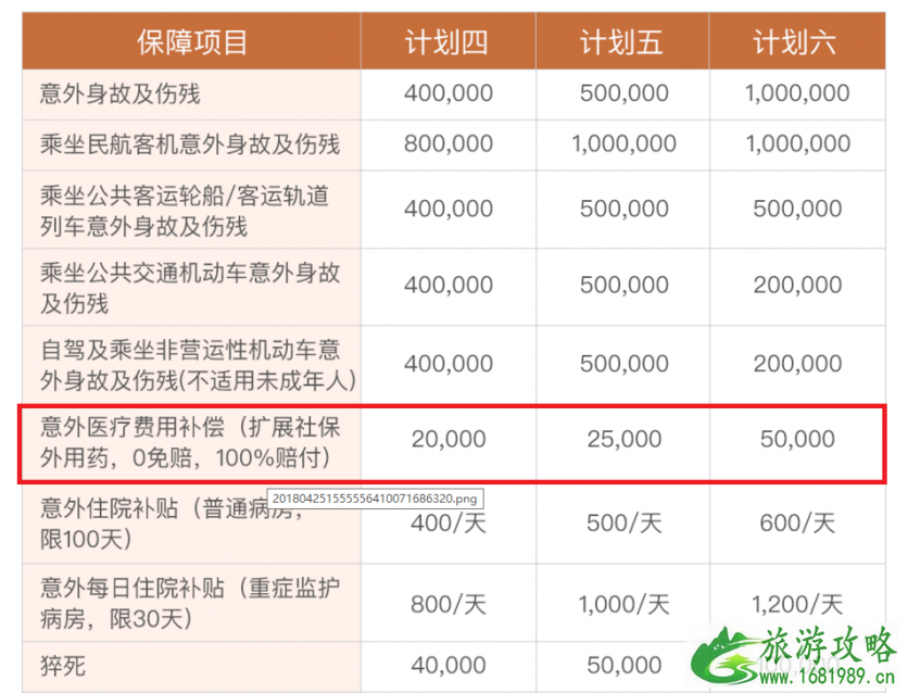 国内旅游要买保险吗 国内旅游保险有哪些