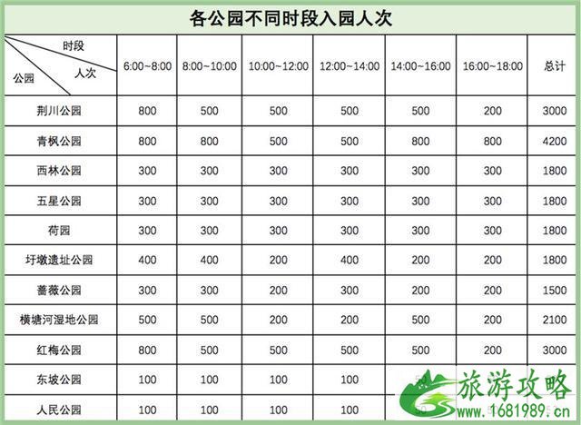 常州市公园管理中心所属公园实行分时预约入园 附预约方式