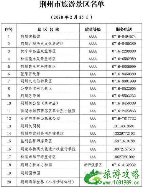 荆州景区对广东海南医护人员终生免费 荆州有哪些景点免费