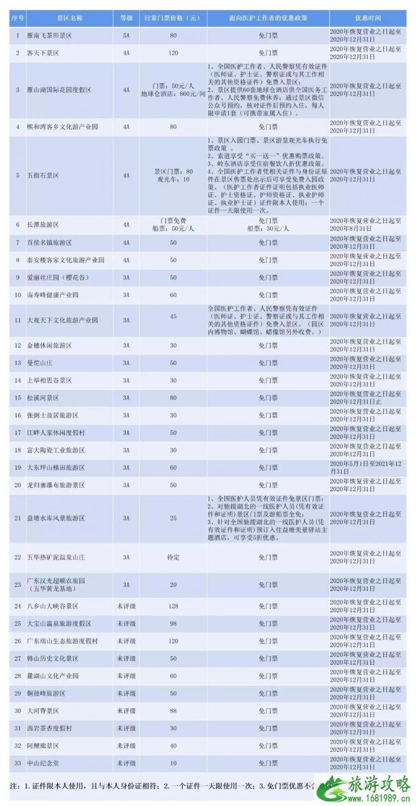 2020梅州对医护人员及新闻工作者全年免费景区名单及优惠政策