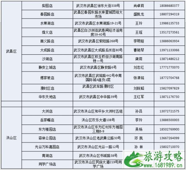 武汉社区团购蔬菜套餐都有哪些 附购买方式