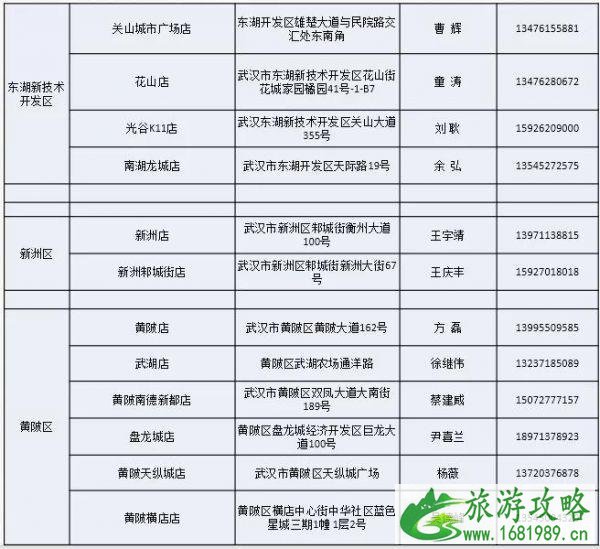 武汉社区团购蔬菜套餐都有哪些 附购买方式