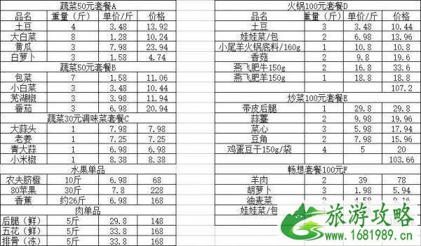 武汉社区团购蔬菜套餐都有哪些 附购买方式