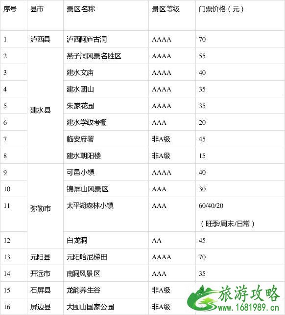 2020各个省份对于医护人员免费景区情况汇总