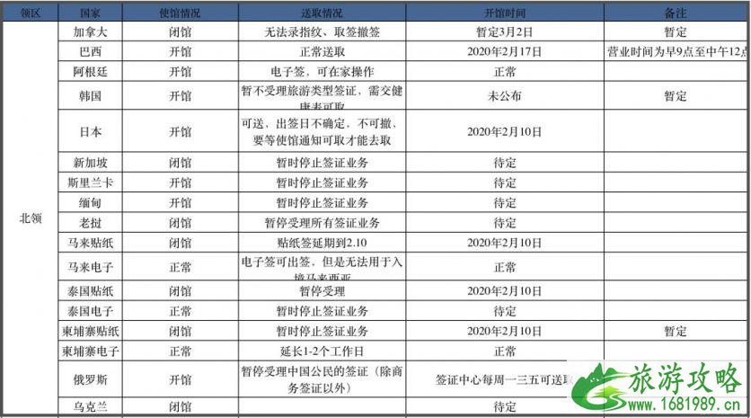 2020各国使馆重新开放时间