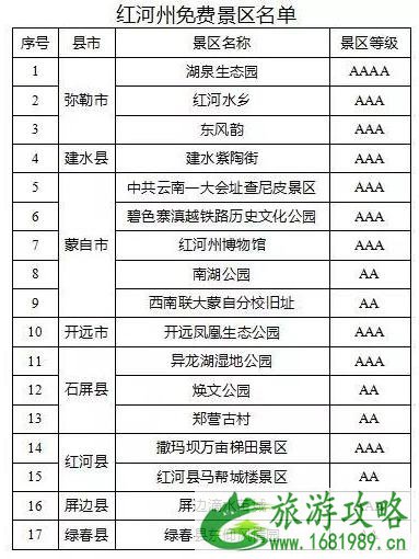 2020红河对全国医护人员免费时间和景点名单