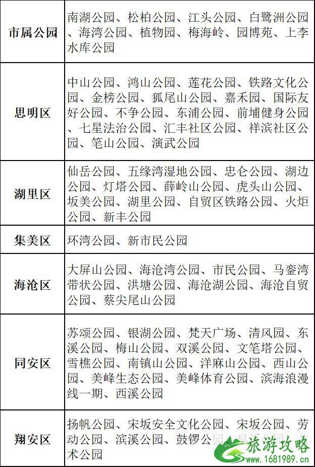 2020厦门有哪些公园现在恢复营业对外开放