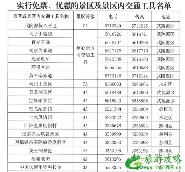 张家界全国医护人员免费旅游时间和免费范围