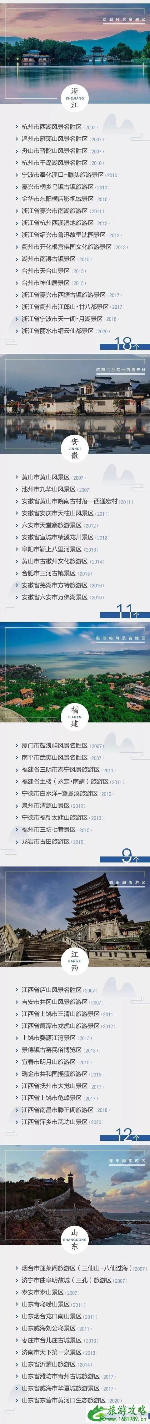 中国5A旅游景区名单2020