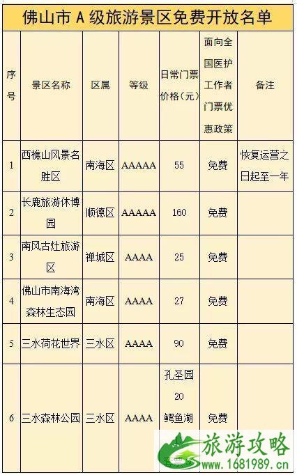 2020佛山哪些景区对医护免费