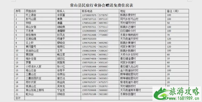 2020衢州常山对医护人员免费景点及民宿酒店名单