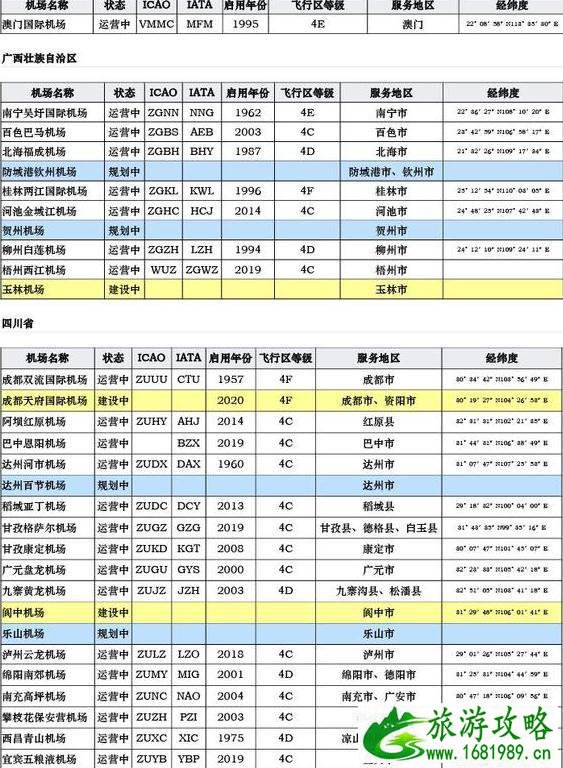 中国机场列表 中国各地民航机场大全