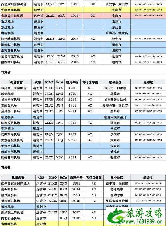 中国机场列表 中国各地民航机场大全