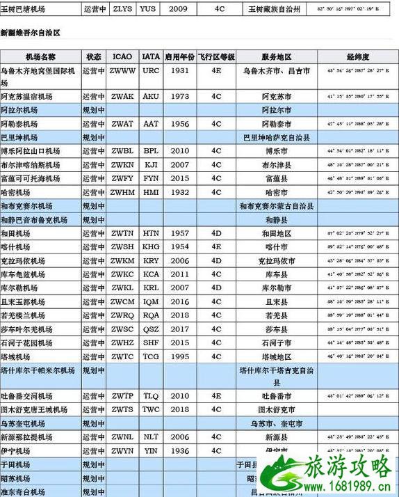 中国机场列表 中国各地民航机场大全