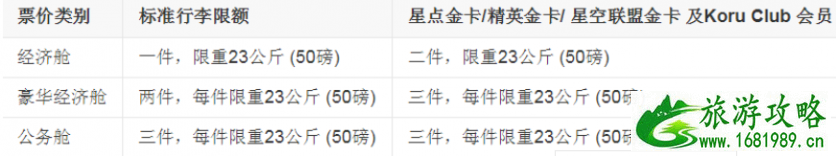 2020新西兰航空购票攻略-购票流程-行李托运及退改签信息