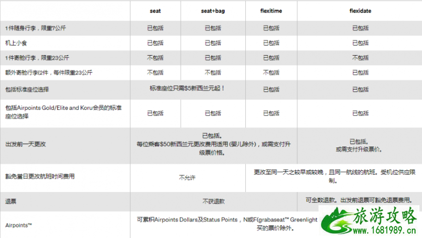 2020新西兰航空购票攻略-购票流程-行李托运及退改签信息