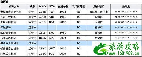 中国机场列表 中国各地民航机场大全