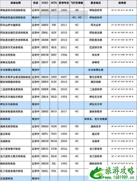 中国机场列表 中国各地民航机场大全