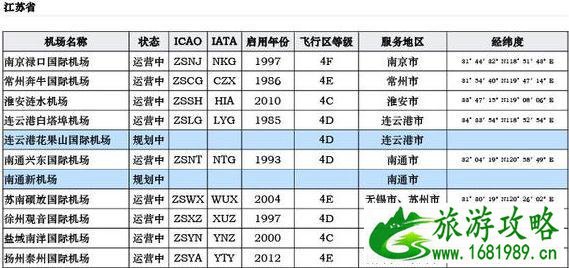 中国机场列表 中国各地民航机场大全